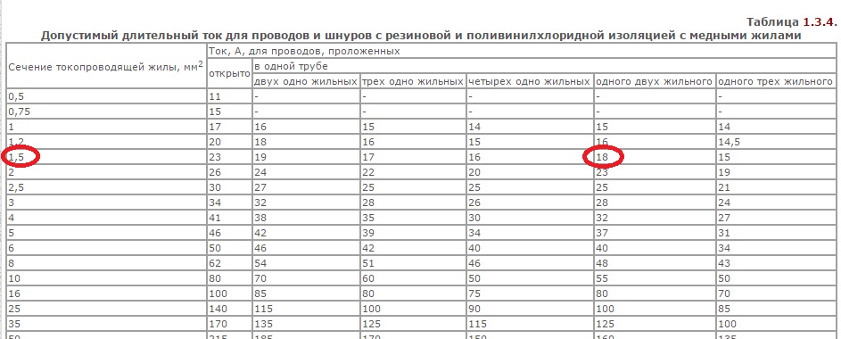 Калькулятор для перевода силы тока в мощность