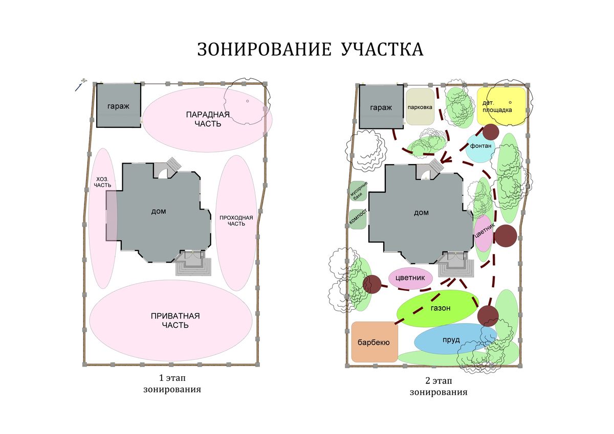 10 лучших приемов зонирования загородного участка