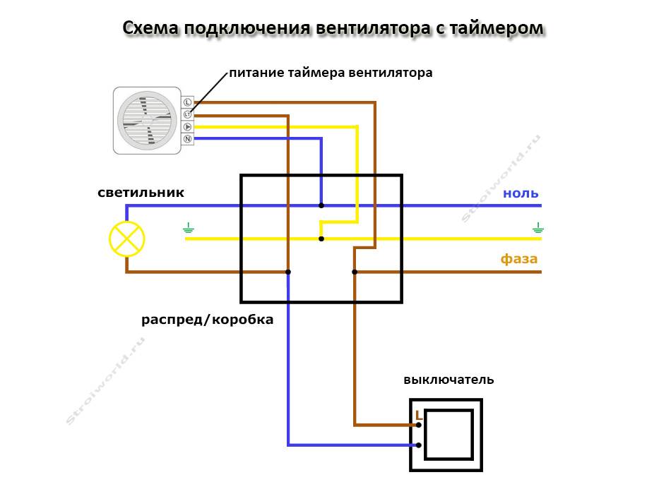 Установка и подключение вытяжного вентилятора в ванной и туалете обзор схем и советы по проведению монтажа своими руками, виды и назначения, стоимость услуг