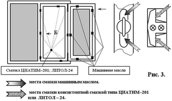 Смазка пластиковых окон своими руками: какие работы нужно выполнить в первую очередь