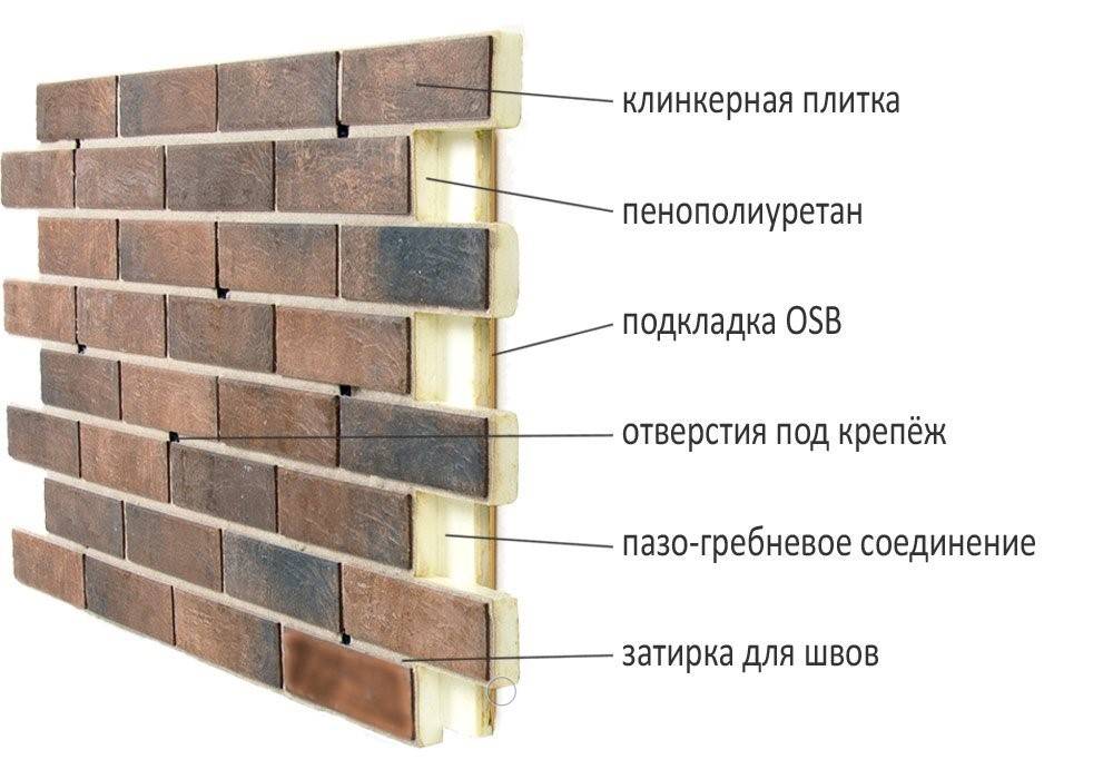 Что лучше для фасада: штукатурка, камень или термопанели?