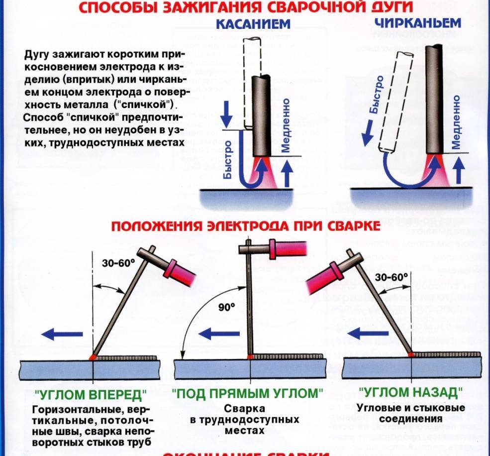 Как варить электросваркой правильно?