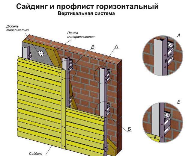 Устройство вентилируемого фасада из керамогранита, сайдинга, профлиста