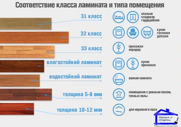 Виды ламината: категории, типы, названия, цвета, известные производители, фото