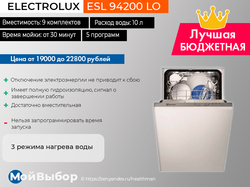 Рейтинг лучших настольных посудомоечных машин на 2022 год по отзывам покупателей