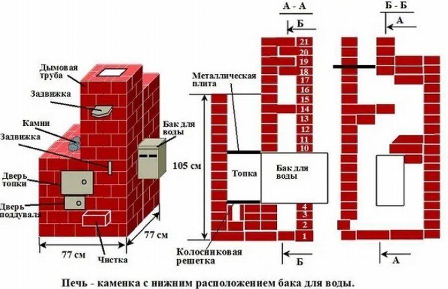 Кирпичная печь-каменка для бани своими руками: виды, инструкция по изготовлению, порядовка | greendom74.ru