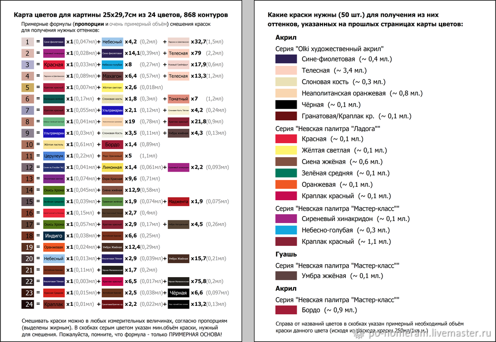 Карта смешивания акриловых красок