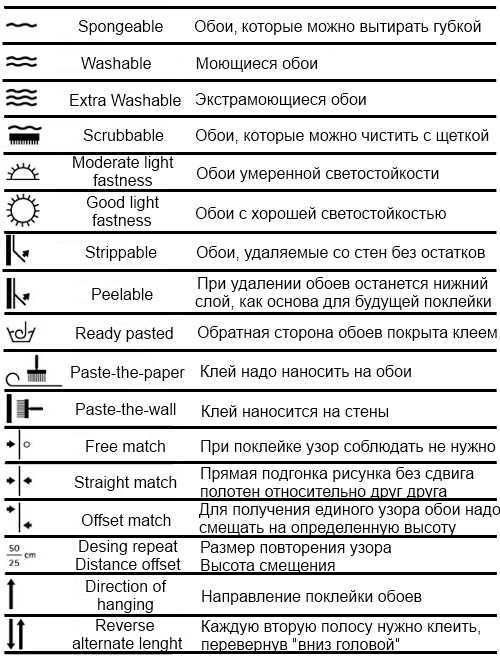 Значки на обоях — расшифровка обозначений и символов