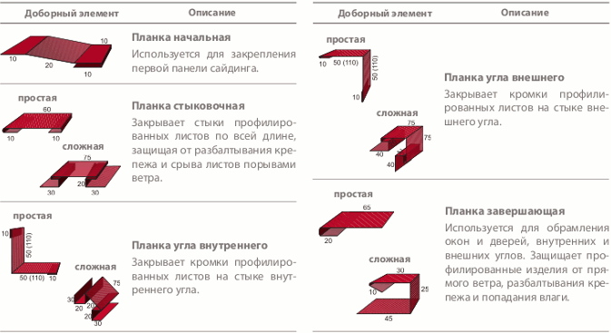 Металлический сайдинг: виды (алюминиевый, стальной), размеры, цвета, фото дома с железной отделкой