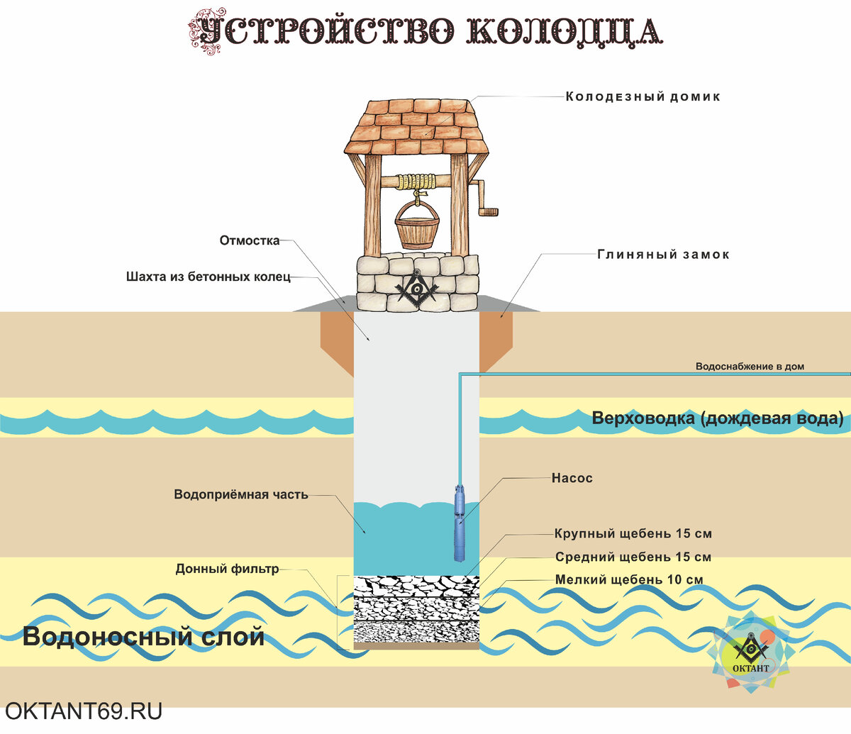 Как сделать донный фильтр для колодца — все способы и пошаговая инструкция