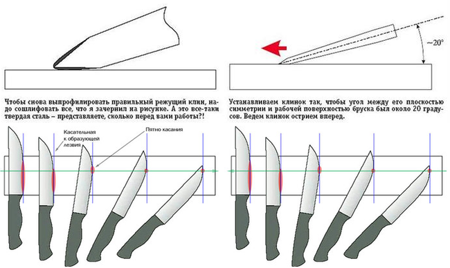 Как правильно заточить нож на бруске