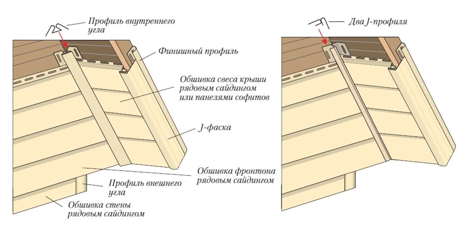 Схема зашивки фронтона