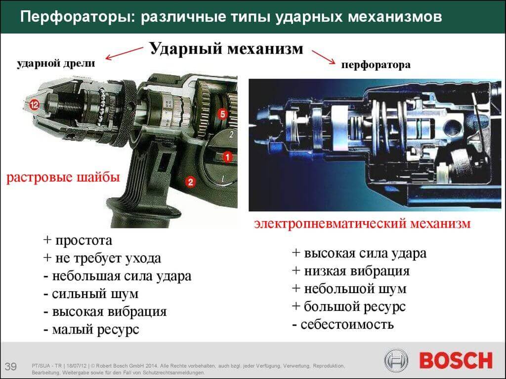 9 советов, как выбрать дрель для дома: виды дрелей, мощность, применение