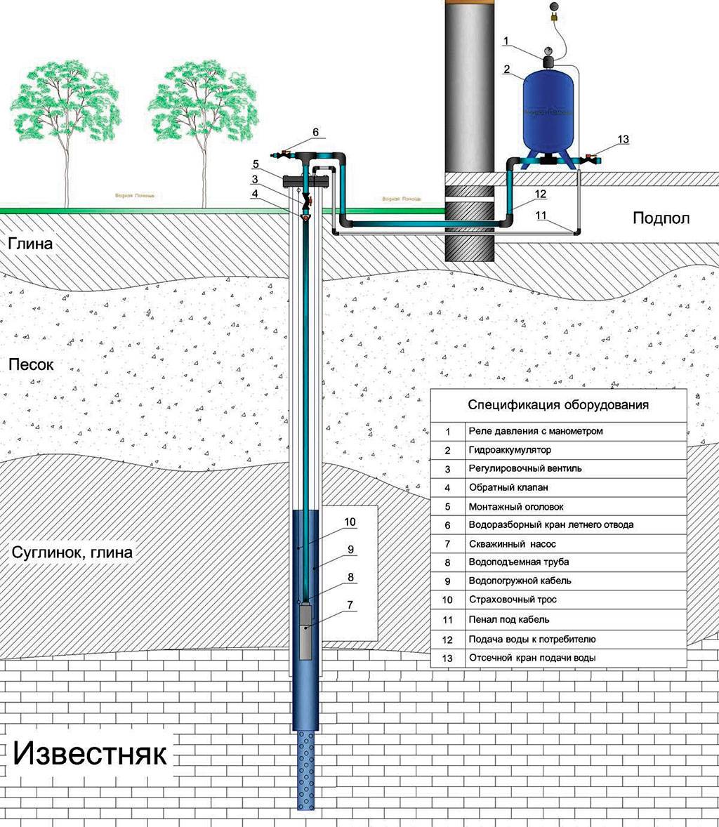 Ручные насосы для забора воды из скважин и колодцев:ликбез от дилетанта estimata