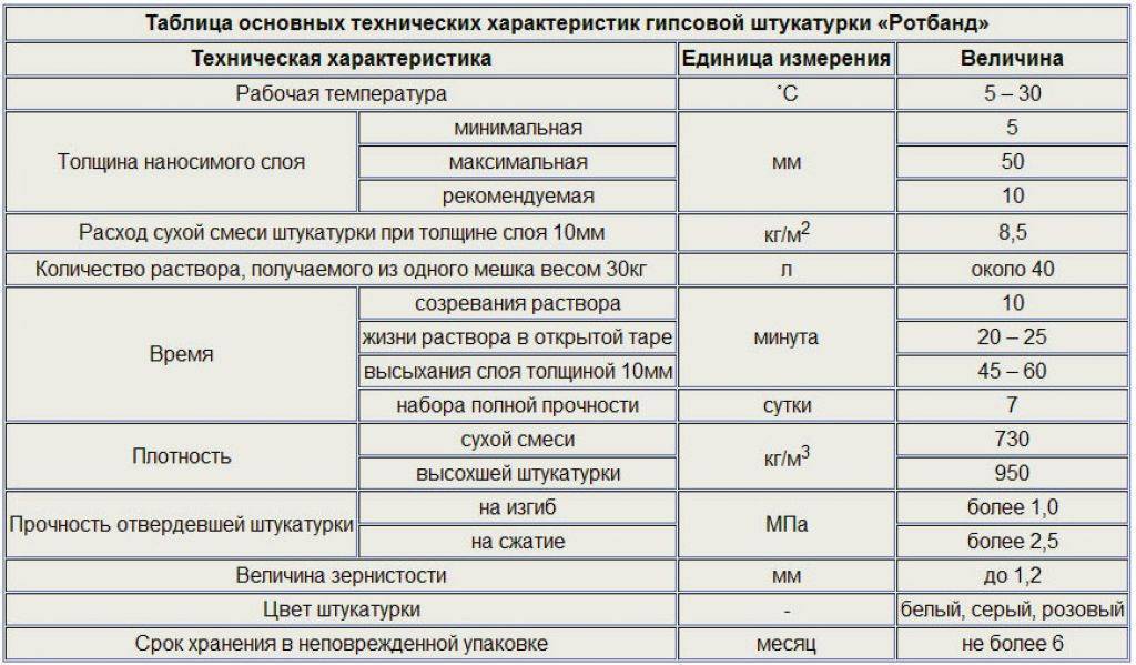 5 производителей гипсовой штукатурки: кнауф-ротбанд, волма, старатели и др.