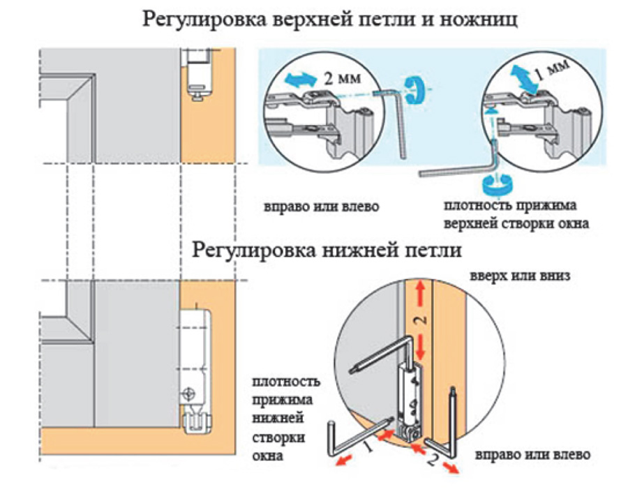 Провисла створка пластикового окна регулировка самостоятельно схема