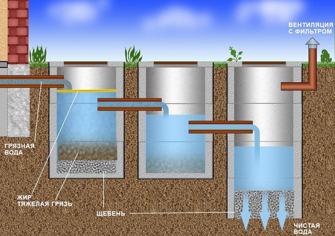 Как сделать септик своими руками