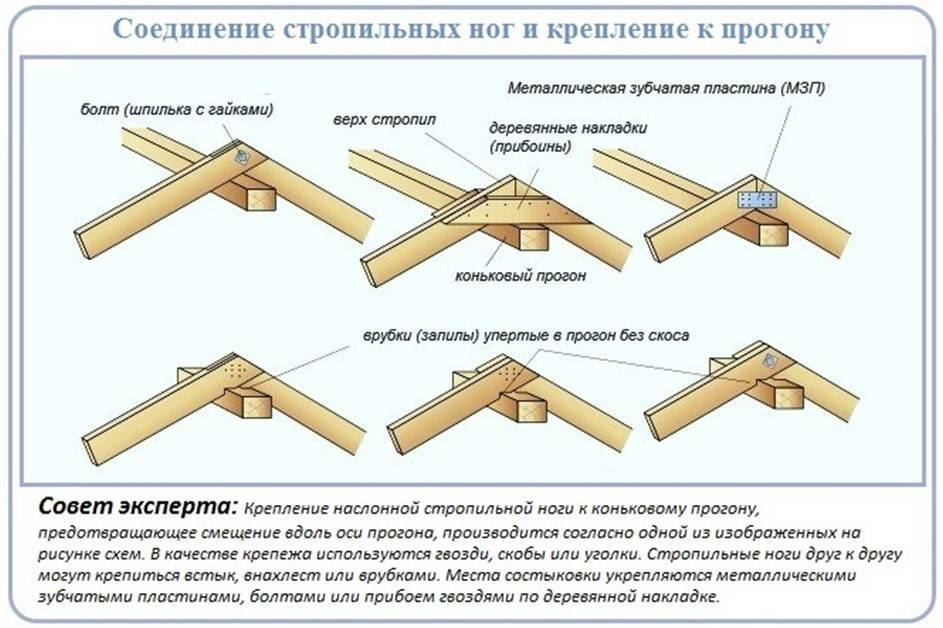 Способы соединения стропил между собой по длине и в коньке