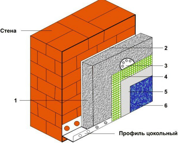 Какой штукатуркой пеноплекс. Утепление кирпичной стены снаружи пеноплексом. Утепление фасадов снаружи пеноплексом технология. Пеноплекс и штукатурка фасад. Штукатурка по пеноплексу снаружи.