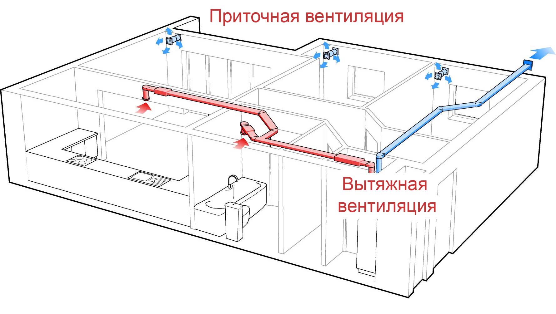 Нужна ли естественная вентиляция на кухне? | слава созидателям