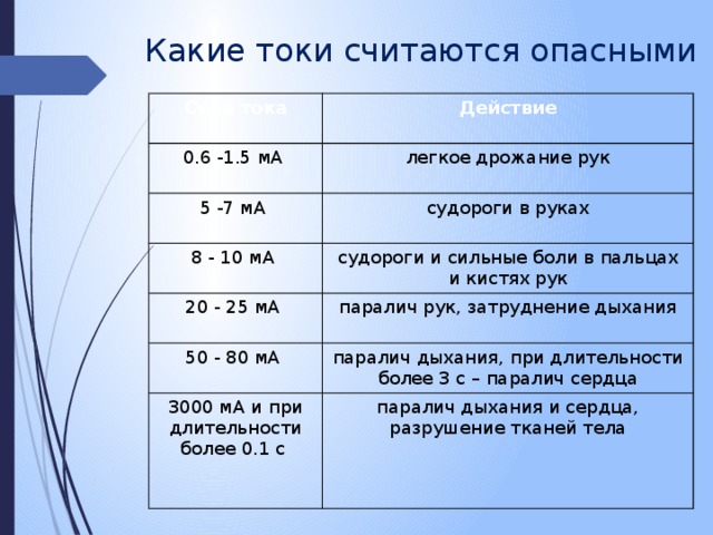 Какой ток опаснее — постоянный или переменный для жизни человека