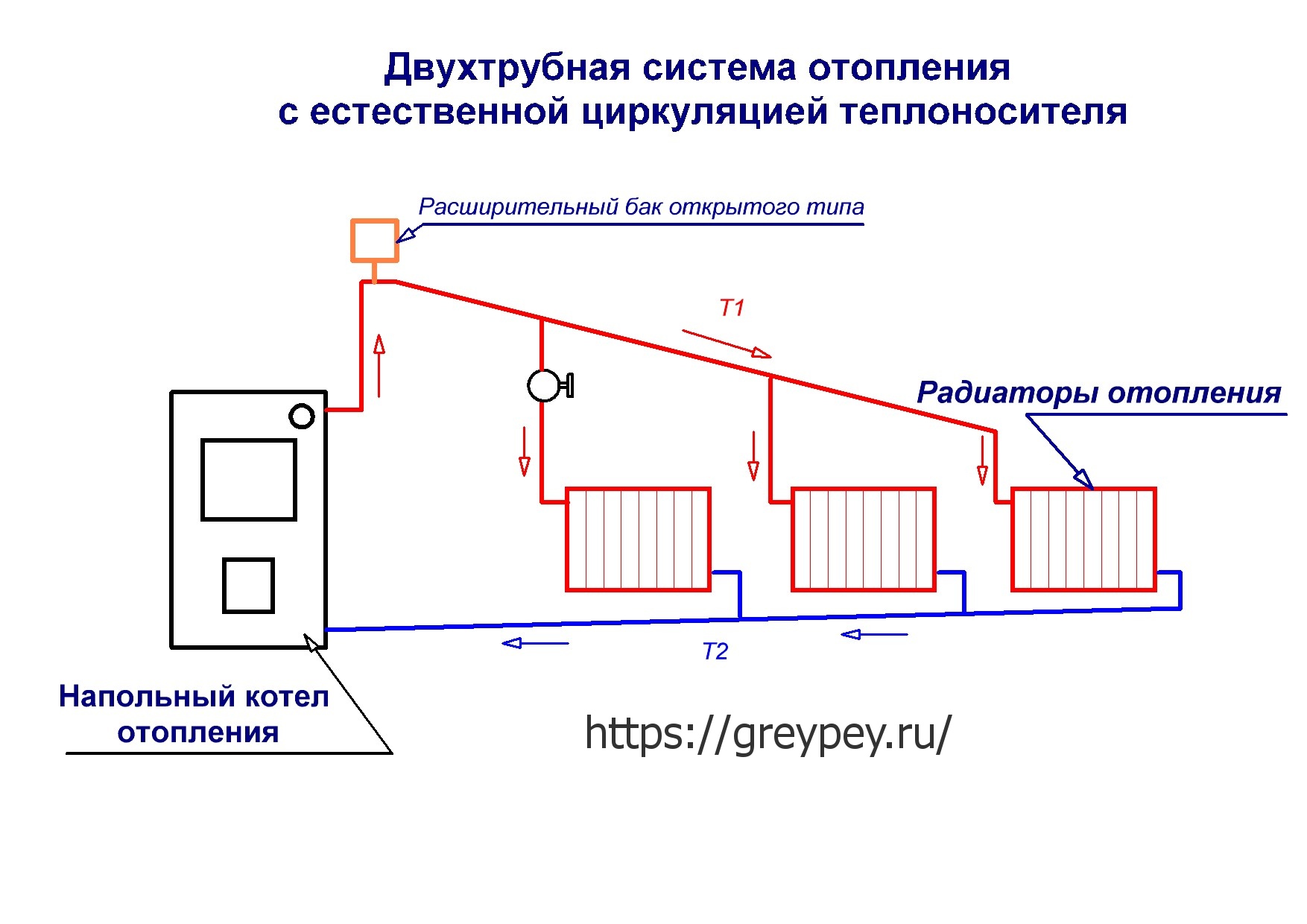 Расчет системы отопления частного дома, схема, таблицы