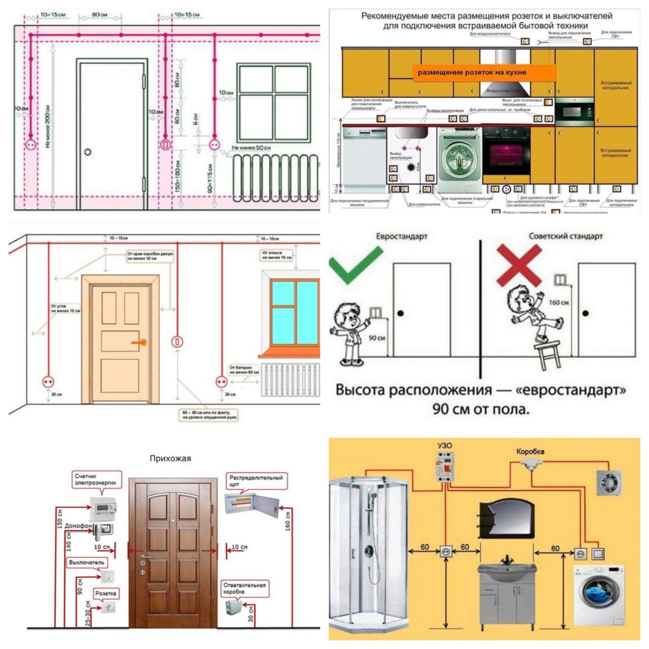 Высота электрического щитка. Высота розеток и выключателей от пола евростандарт. Стандарты размещения розеток и выключателей по высоте. Высота монтажа розеток и выключателей от пола. Стандарты розеток и выключателей по высоте от пола.