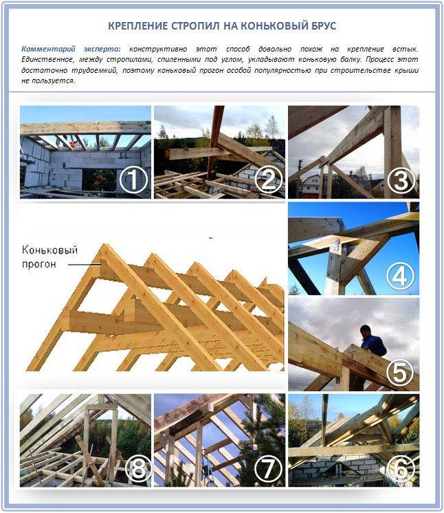 Как сделать сращивание стропил по длине — виды соединений для монтажа