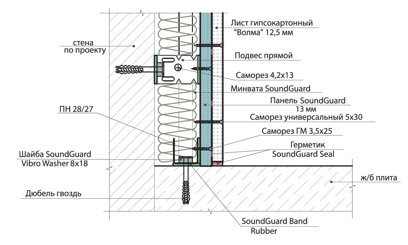 Звукоизоляция перегородки из гипсокартона – шумоизоляция, монтаж