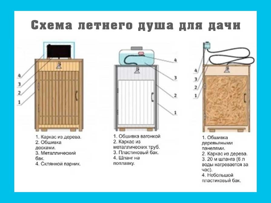Душ для дачи с подогревом: как построить, чем утеплить, отзывы