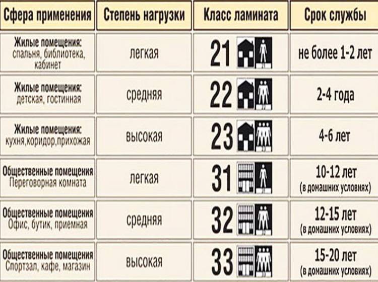 Что лучше - ламинат или линолеум: обзор плюсов и минусов