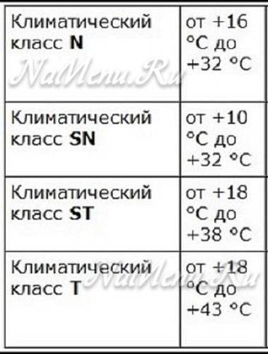 Климатический класс холодильников, что это? таблица