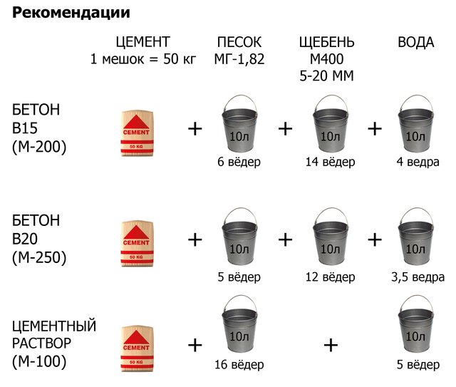 Бетонная стяжка своими руками - подробная пошаговая инструкция!