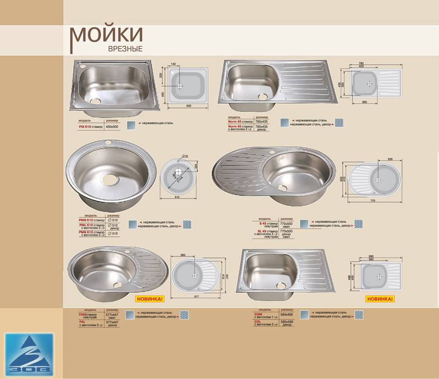 Размер мойки для кухни - справка для покупателя (с фото)