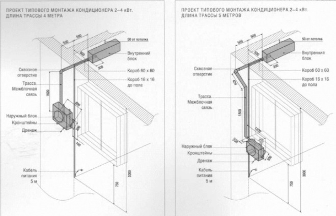 Схема монтажа сплит системы в квартире