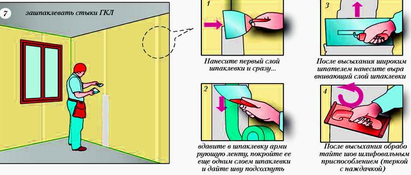 Как отодрать обои от гипсокартона если они не отдираются?