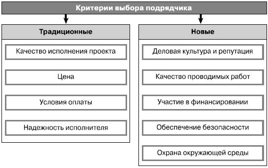 Ремонт квартир: критерии выбора подрядчика - назовите.ру