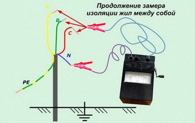 Как проверить изоляцию кабеля и ее сопротивление прибором мегаомметром
