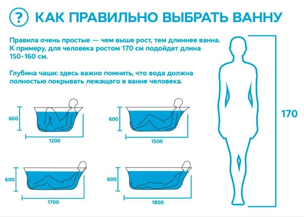 Дизайн совмещенного санузла (80 фото) - идеи интерьеров, ремонт и отделка ванной