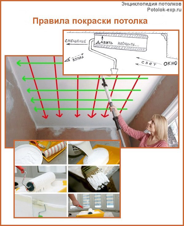 Как покрасить потолок без разводов своими руками