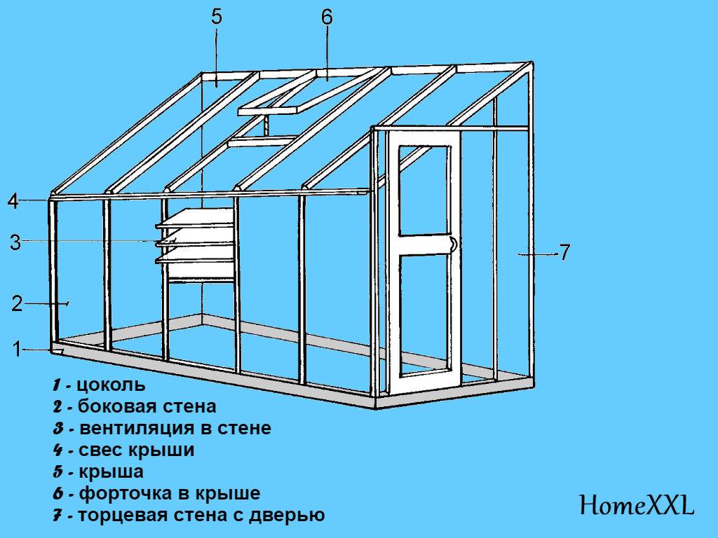 Как правильно сделать теплицу из поликарбоната своими руками? что нужно для этого?