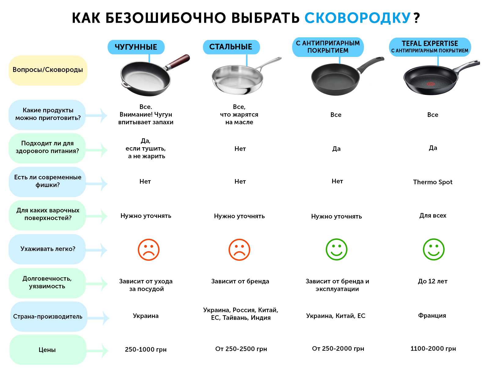Лучшие фирмы сковородок с антипригарным покрытием — рейтинг 2024 по отзывам покупателей
