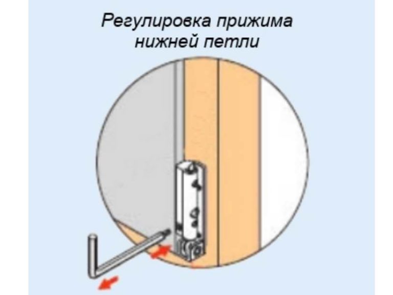 Провисла створка пластикового окна регулировка самостоятельно схема