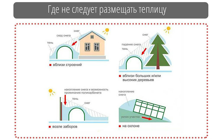 Правильно поставить теплицу на участке по отношению к солнцу схема как