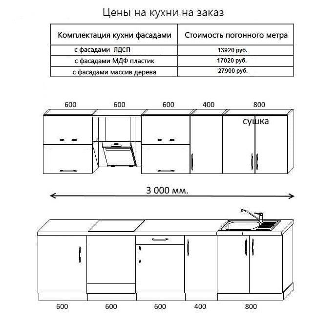 Как посчитать квадратный метр фасада кухни