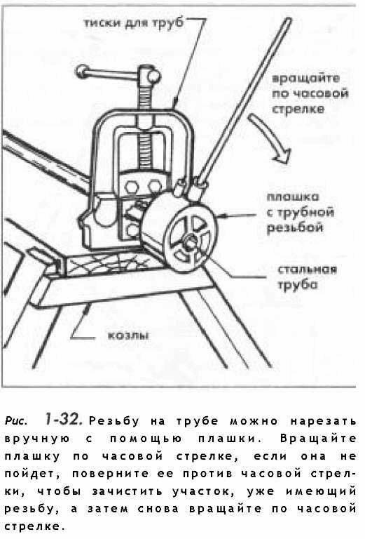 Нарезка внутренней и наружной резьбы своими руками