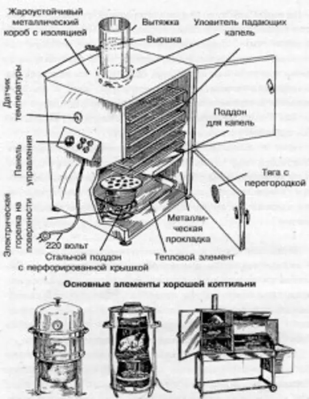 Коптильня своими руками схема