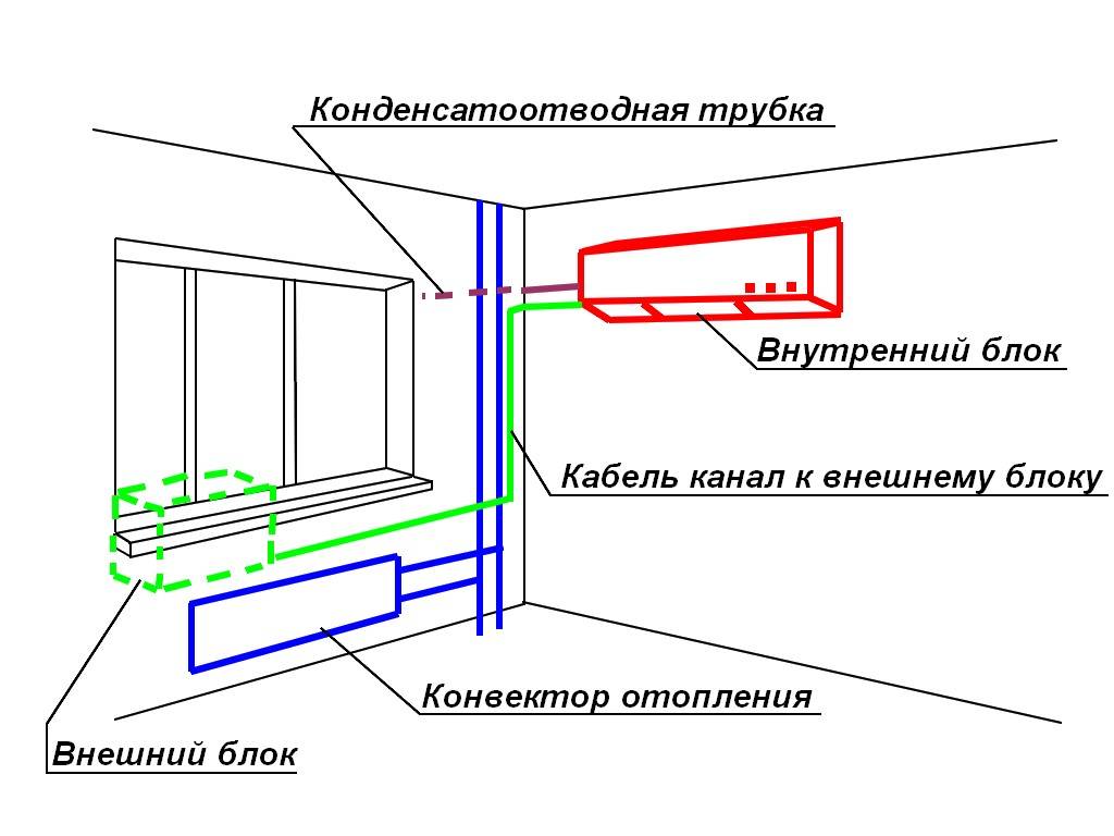 Установка сплит-системы своими руками