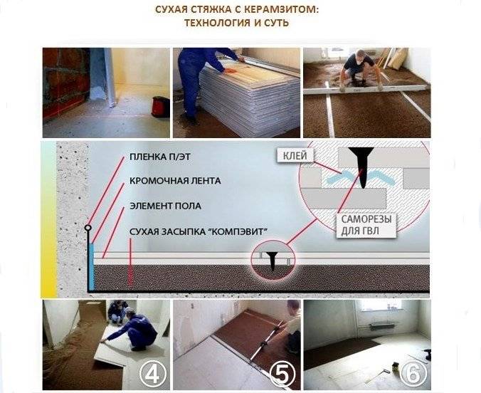 Технология полусухой стяжки пола: пошаговая инструкция по устройству, как делается заливка в квартирах, укладка в нежилых помещениях, плюсы и минусы метода