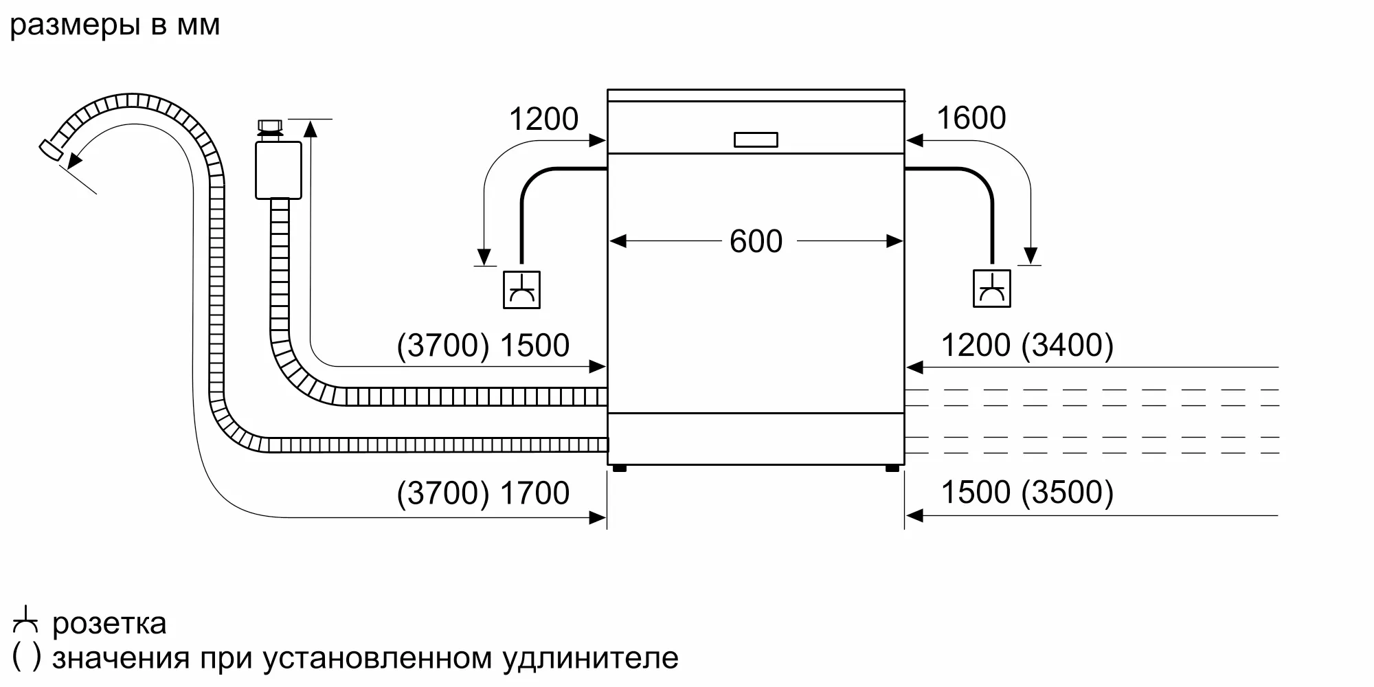 Правильное подключение посудомоечной машины к водопроводу и канализации